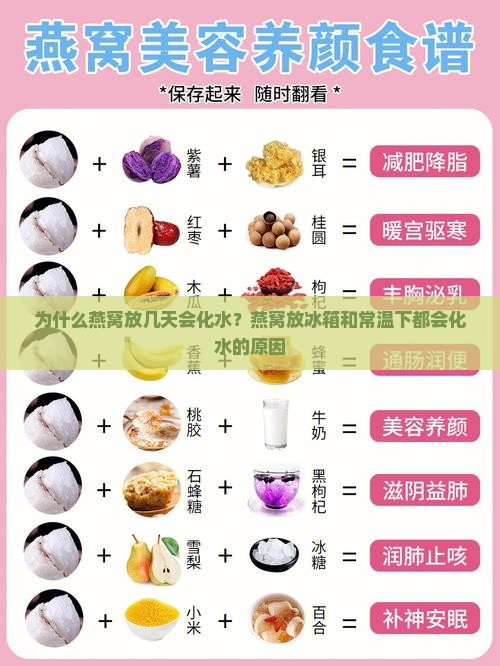 为什么燕窝放几天会化水？燕窝放冰箱和常温下都会化水的原因