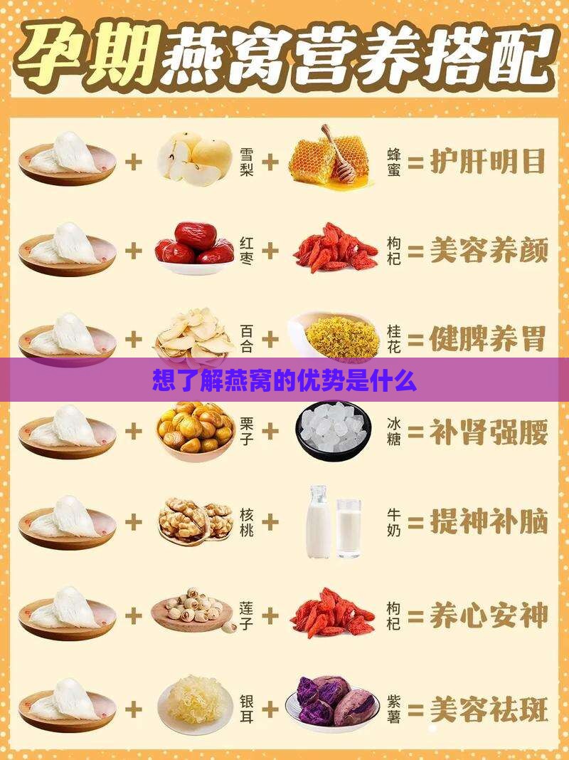 想了解燕窝的优势是什么