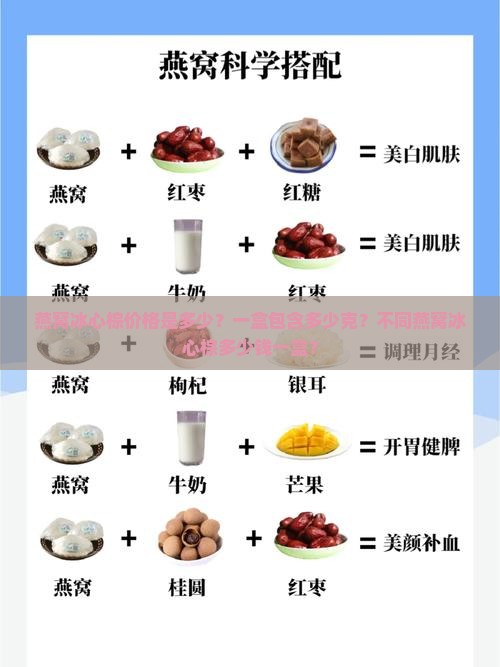燕窝冰心棕价格是多少？一盒包含多少克？不同燕窝冰心棕多少钱一盒？