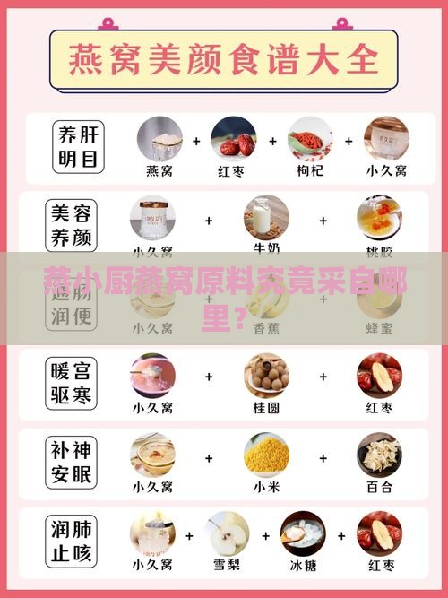 燕小厨燕窝原料究竟采自哪里？