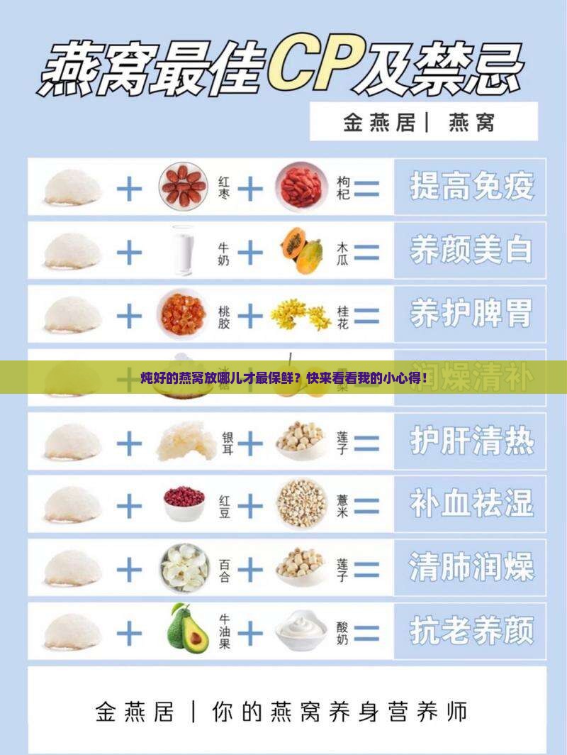 炖好的燕窝放哪儿才最保鲜？快来看看我的小心得！