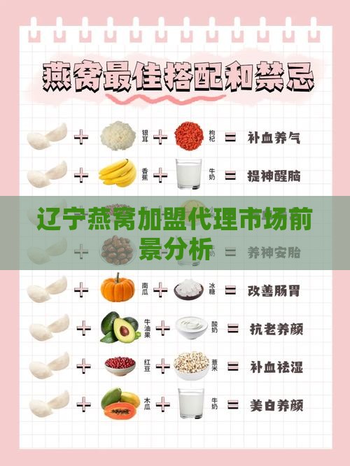 辽宁燕窝代理前景如何啊