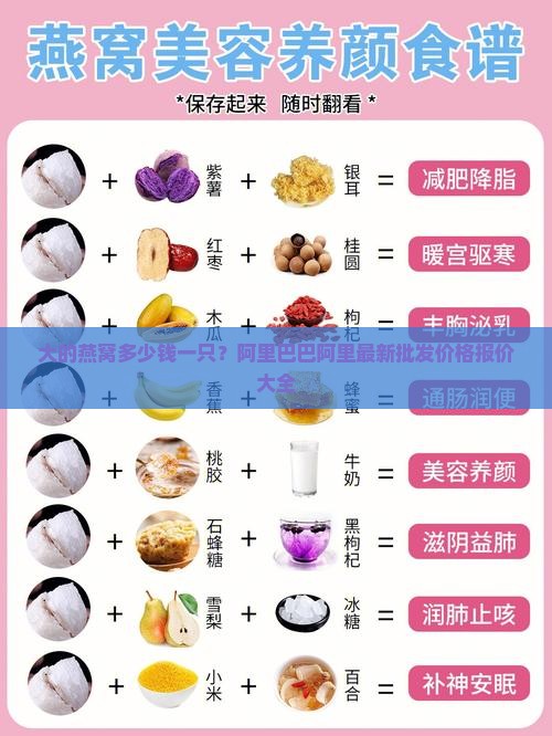 最大的燕窝多少钱一只