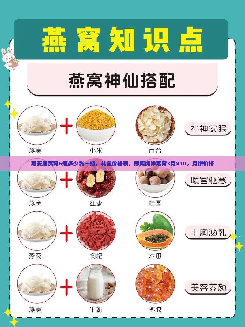 燕安居燕窝6瓶多少钱 燕安居燕窝6瓶多少钱