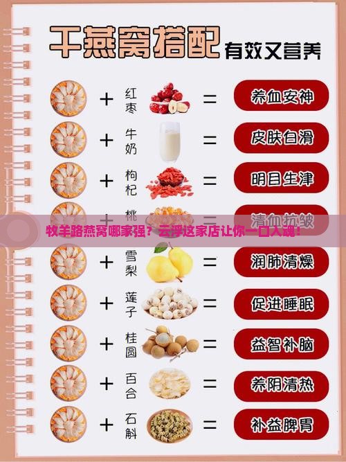 云浮牧羊路燕窝店在哪里