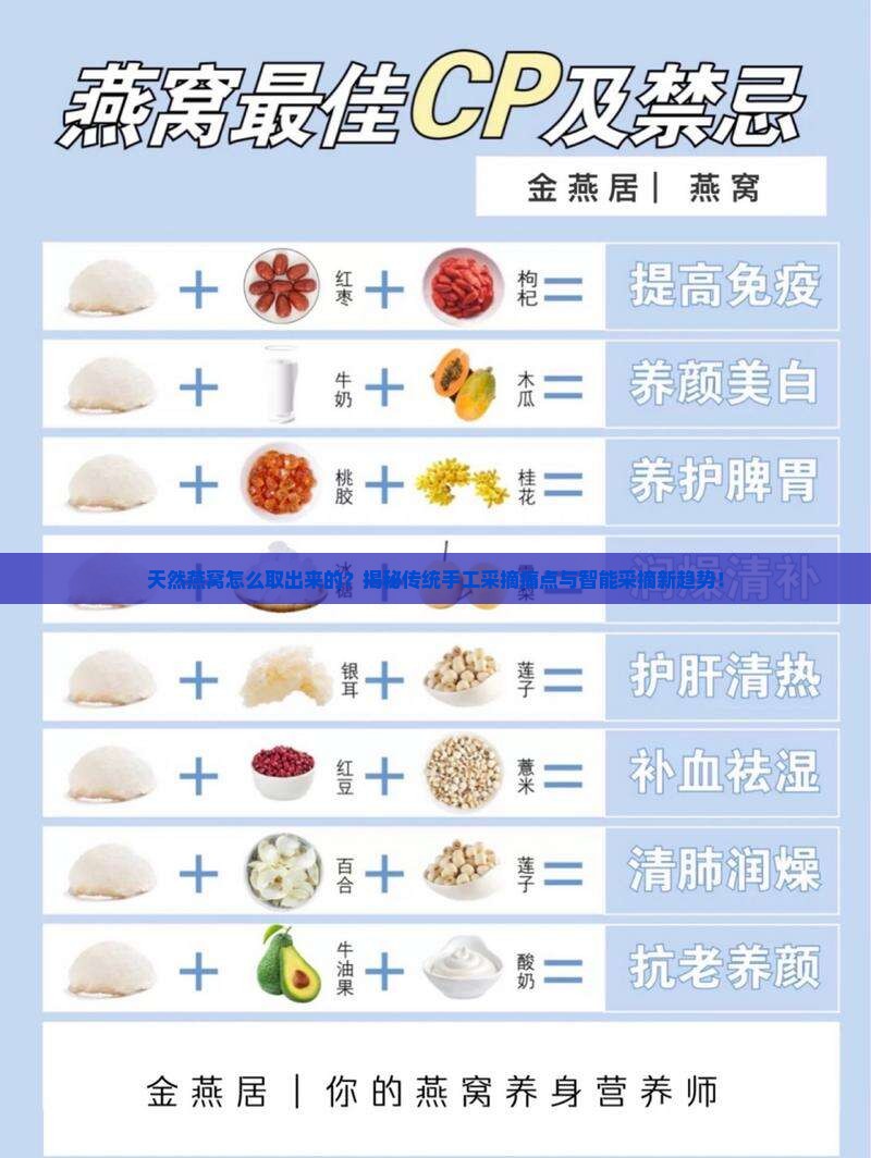 天然燕窝怎么取出来的